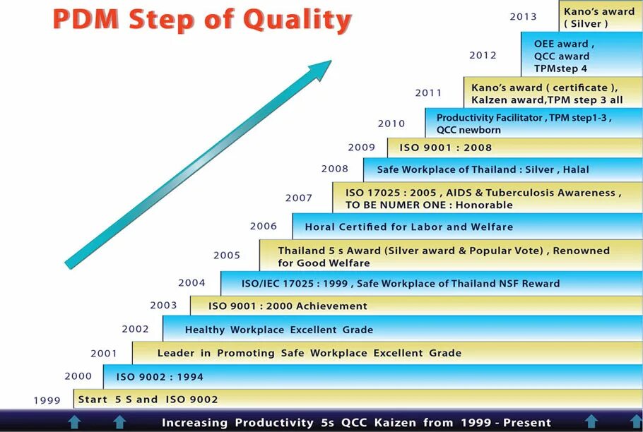 Steps of debauchery bonus code. Steps of Education. Steps. Steps of higher Education. Step of quality.