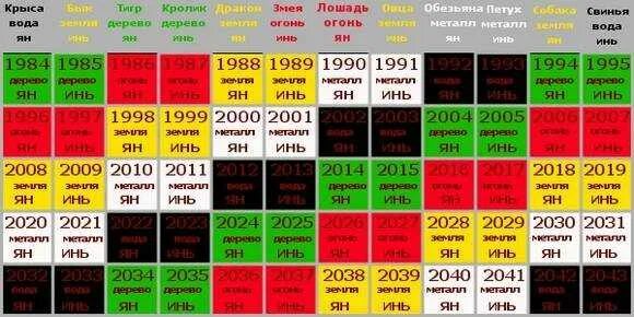 1982 год по китайскому. Восточный гороскоп по годам. Восточный гороскоп по годам таблица рождения. Стихии годов по китайскому календарю. Китайский гороскоп по годам и стихиям.