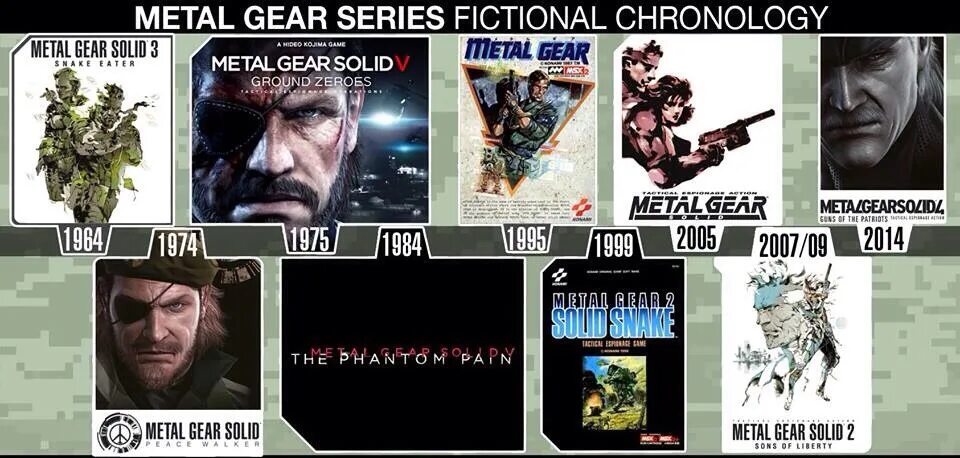 Metal gear отзывы. Хронология игр Metal Gear по сюжету. Хронология частей метал Гир Солид. Metal Gear 5 порядок игр.