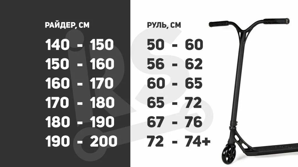 Как подобрать самокат по росту. Трюковой самокат под рост 180. Параметры трюкового самоката для роста 140. Таблица подбора руля для трюкового самоката. Трюковой самокат таблица роста.