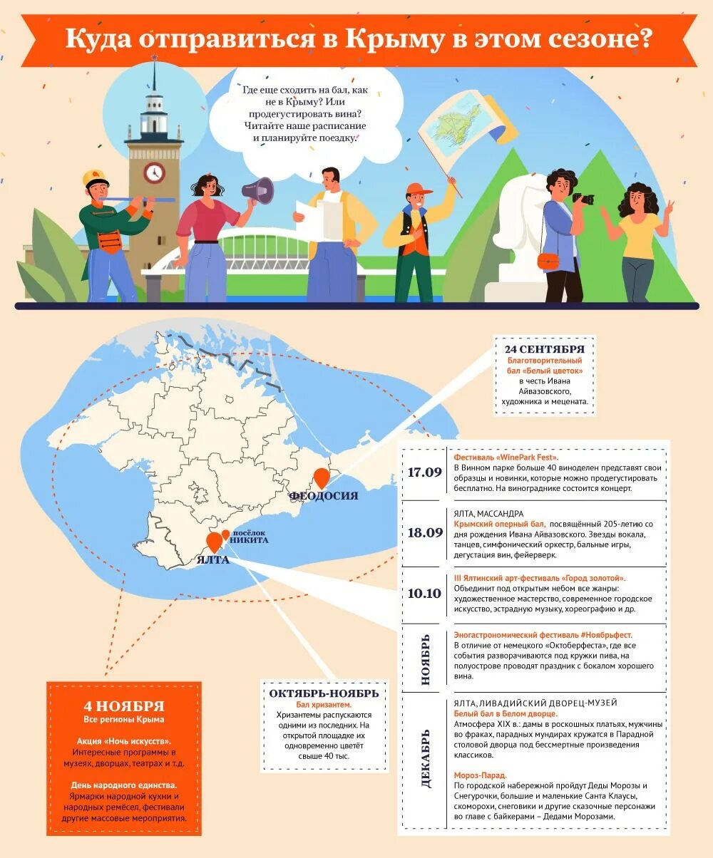Инфографика туризм. Туризм в России инфографика. Инфографика на тему туризма. Инфографика проекта.
