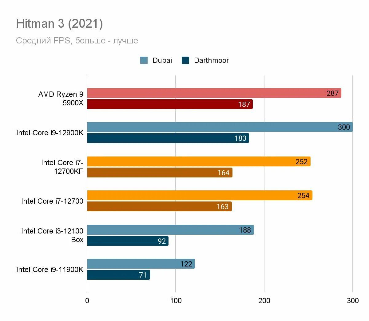 что лучше райзен или интел. I5 8600k vs i512400. I7 8700k в тестах. Amd r9 m290x тест. 4060 аналог амд.