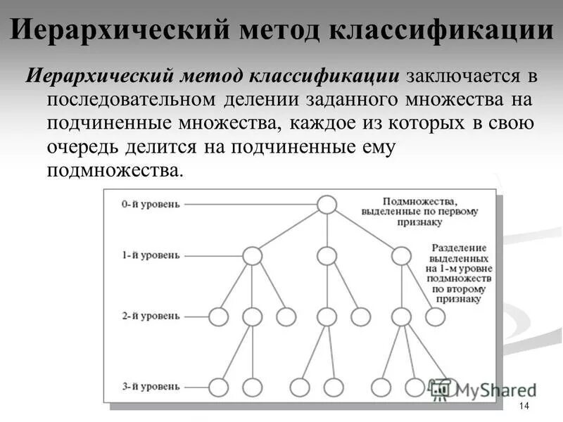 Иерархического способа организации данных