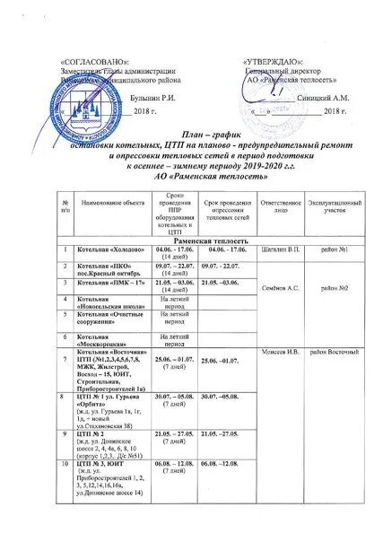 Отключение горячей воды нижний новгород 2024 график. Отключение горячей воды на ППР. Горячая вода в Раменском. График летнего отключения воды. График отключение горячей воды в Островцы.