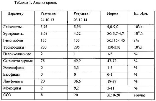 Паратгормон норма у детей по возрасту таблица Диагностика и клиническая картина гипофункции паращитовидных желез Estet-Porta