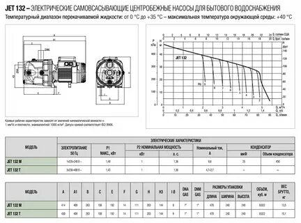 Характеристики насосной станции