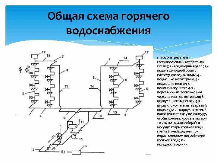 Эксплуатация внутренних водопроводов. Схема циркуляционной системы ГВС. Схема системы горячего водоснабжения с циркуляцией. Тупиковая система ГВС схема. Схема внутреннего водопровода горячей воды.