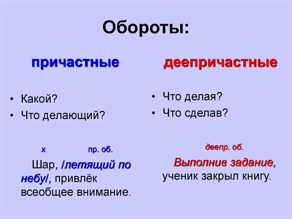 На какие вопросы отвечает личное. Причастный оборот и деепричастный оборот правило. Вопросы деепричастия и причастия оборота. Причастный и деепричастный оборот правило. Вопросы причастного и деепричастного оборота.