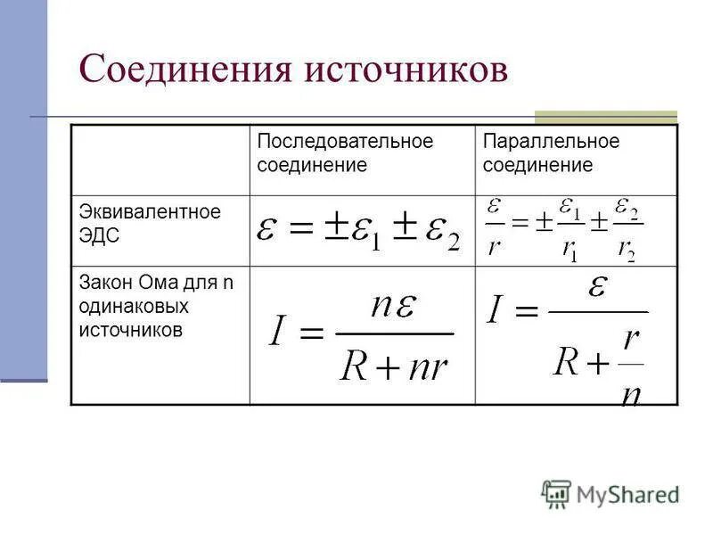 Внутреннее сопротивление при последовательном соединении. ЭДС при параллельном соединении источников тока формула. Последовательное и параллельное соединение источников ЭДС. ЭДС источника при параллельном соединении. Последовательное соединение источников тока формула.