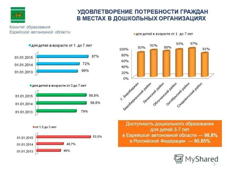 еврейская автономная область население. бюджет принят. бюджет еврейской автономной области. суммарный бюджет еврейской автономной области 2021. бюджет дальневосточного федерального округа.
