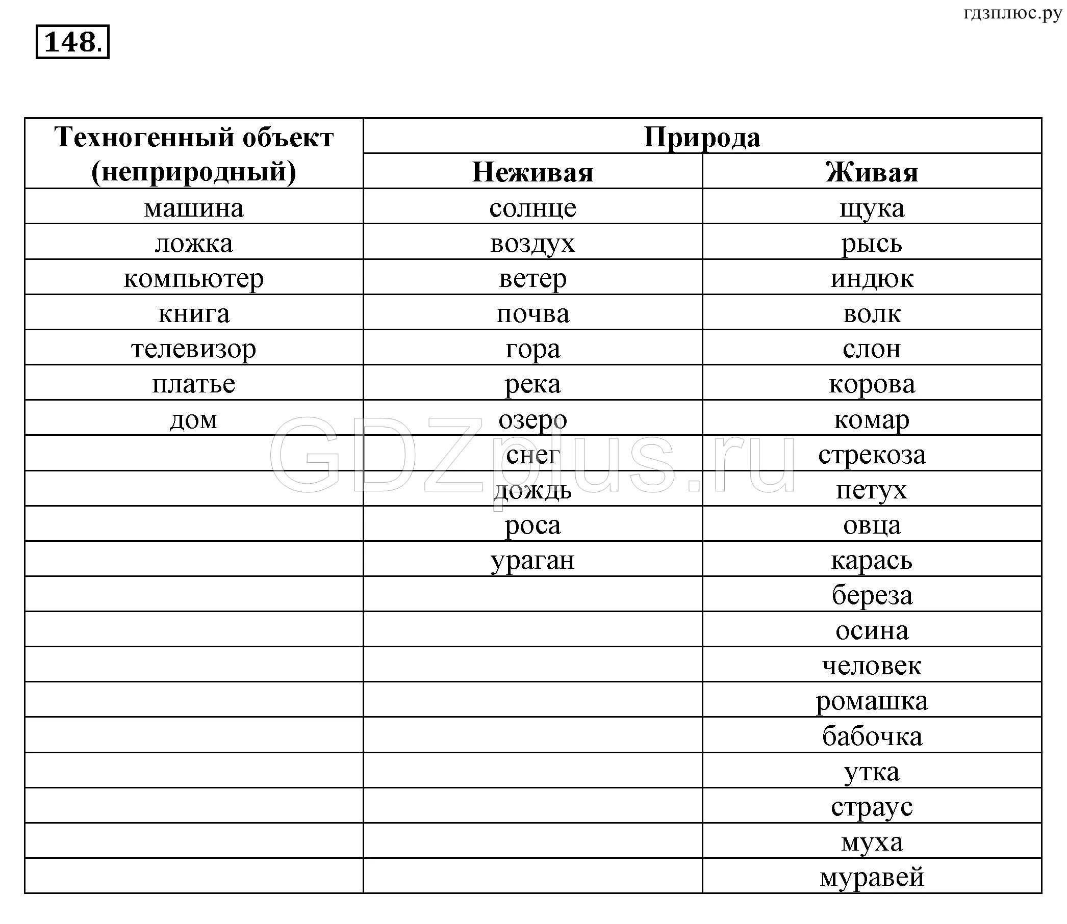 148 информатика 5 класс