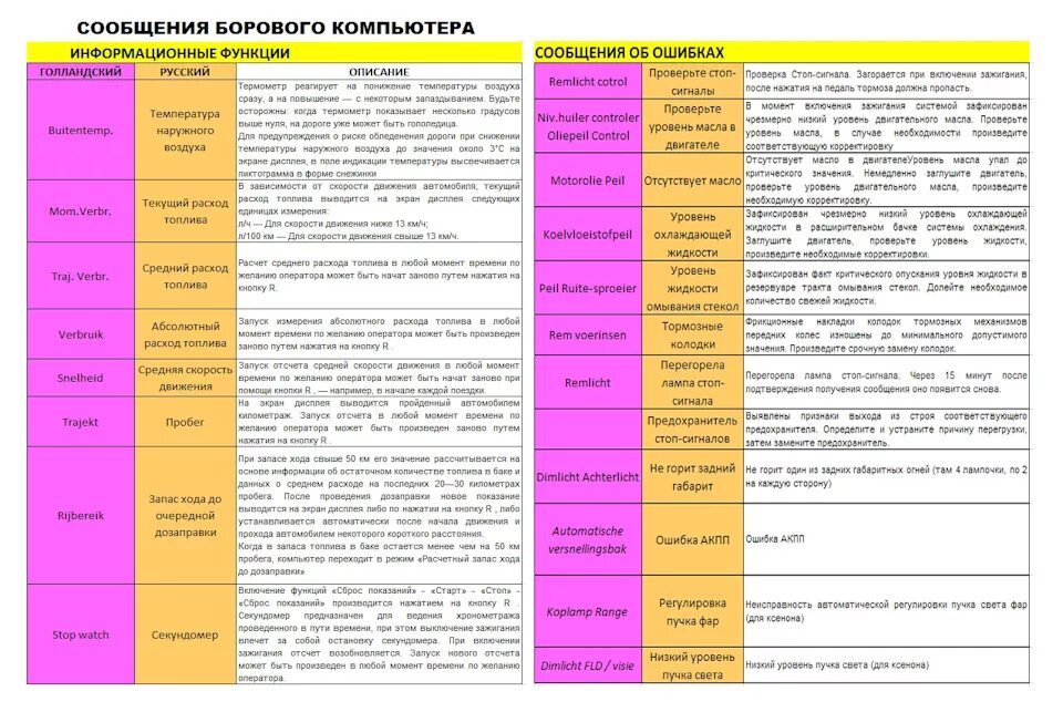 Расшифровки ошибка зафира