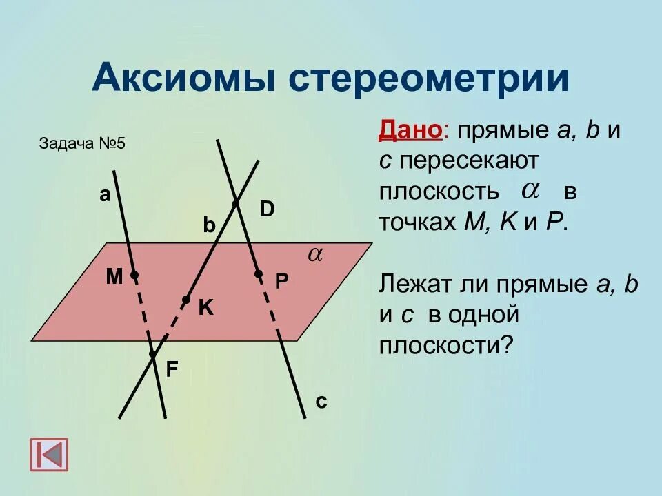 Аксиома рисунок. Аксиомы стереометрии с1 с2 с3. 3 Аксиомы стереометрии 10 класс. Аксиомы стереометрия прямых и плоскостях. Основные Аксиомы стереометрии 3 Аксиомы.