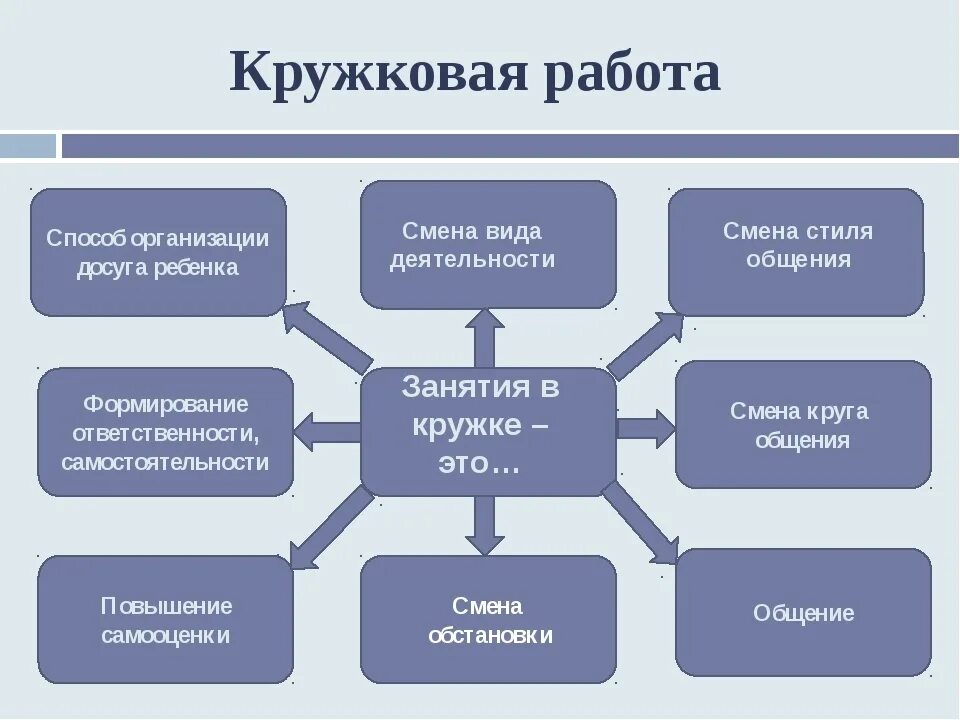 Программы кружков и секций. Виды кружковой деятельности. кружковая работа. организация кружковой работы. формы работы кружковой деятельности.
