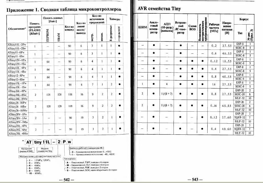 Сравнение микроконтроллеров. Attiny таблица микроконтроллеров. сравнительная таблица avr микроконтроллеров. avr микроконтроллеры таблица. семейство avr микроконтроллеров.
