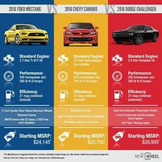 Сравнить 2 машины