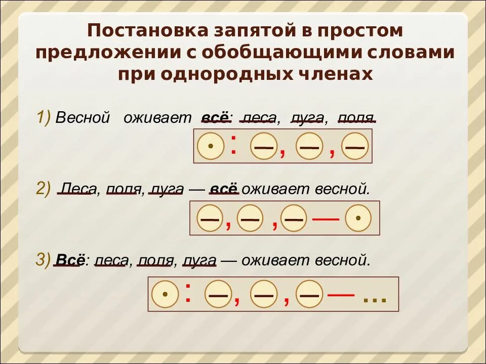 Художественный текст с однородными членами. Схемы однородных предложений. Знаки препинания в предложениях с однородными членами. Простое предложение с однородными членами.