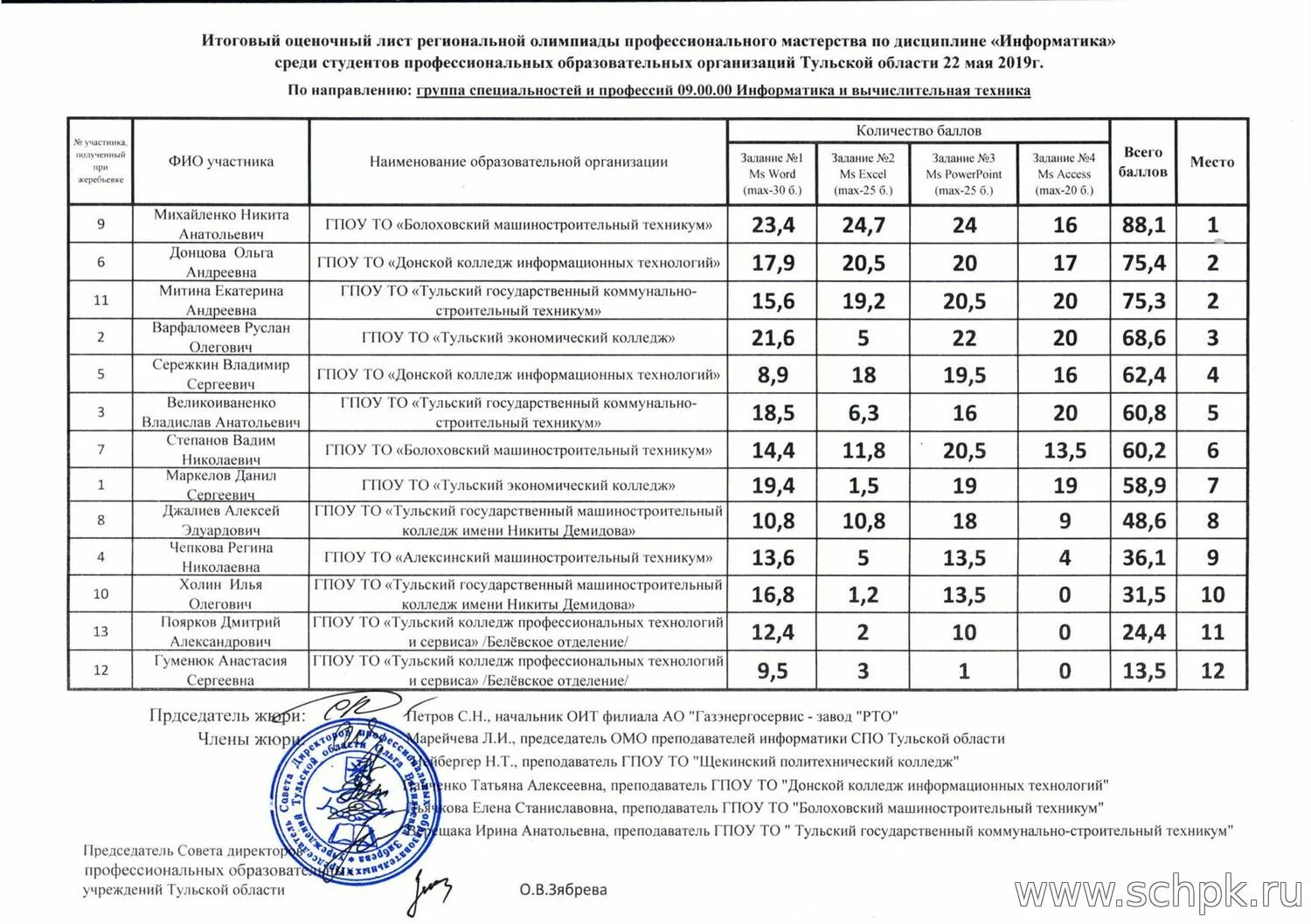 Список поступивших. Список абитуриентов колледж. Список абитуриентов строительного колледжа. Машиностроительный колледж списки поступивших. Сайт строительного колледжа расписание