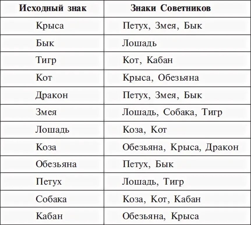 Тест кваши на совместимость. Таблица григория кваши. кваша таблица знаков зодиака. структурный гороскоп григория кваши таблица. пирамида кваша.