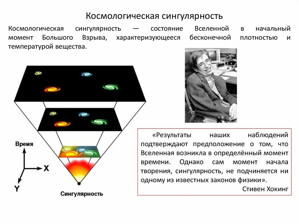 Сингулярность простыми словами. Космологическая сингулярность. Эпоха сингулярности в теории большого взрыва. Теория сингулярности. Сингулярность rjcvjkjbxtcrfz.