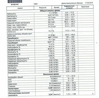 Tg в биохимическом анализе