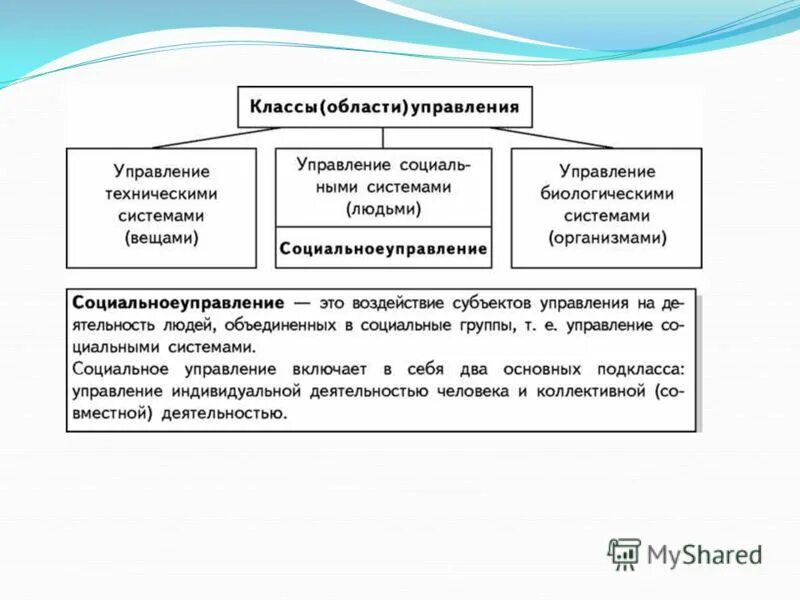 понятие и признаки социального управления. виды социального управления таблица. социальное управление в административном праве. отличительные признаки социального управления. к признакам социального управления относятся.