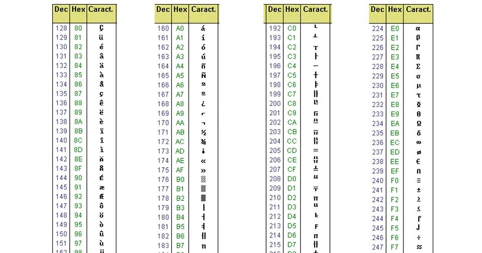 Шестнадцатеричный код рисунок. Dec hex Oct bin таблица. Кодировка hex и Dec таблица. Системы счисления hex Dec Oct bin. Буквы в hex.
