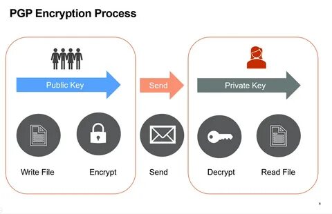 Pgp ключ