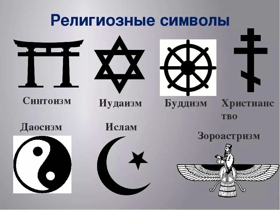 Основные религии. Символы веры христианства Ислама и буддизма. Знаки религий христианство буддизм иудаизм Ислам. Религиозные символы. Символыы разный религий.