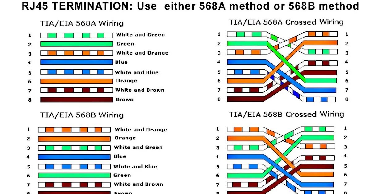 Обжимка кабеля RJ 45 цвета. Распиновка rj45 для Ethernet. Ethernet схема обжима rj45. Обжим rj45 распиновка. Соединение rj 45