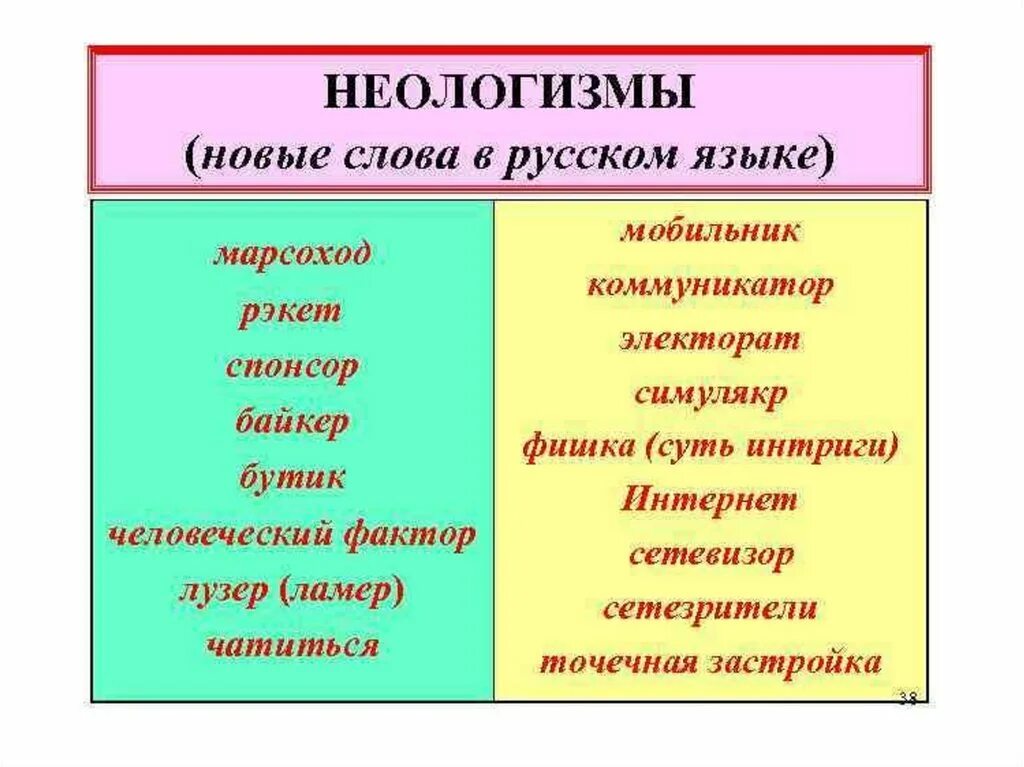 7 новых слов в русском языке