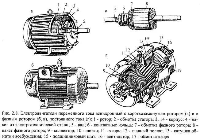 Электрическая схема электродвигателя переменного тока со щётками. Схема асинхронного двигателя переменного тока. Схема ротора электродвигателя переменного тока. Асинхронный электродвигатель схема. Схема электромотора