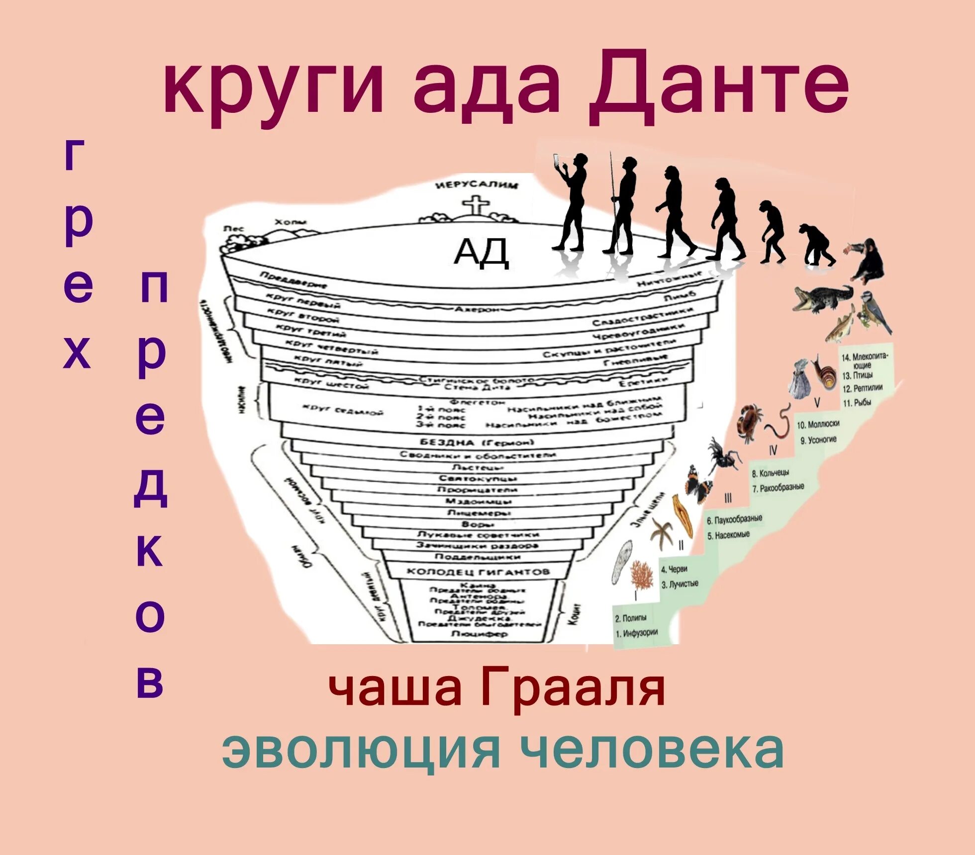 Схема данте. Круги ада Данте Алигьери. Божественная комедия 9 кругов ада. 12 Кругов ада Данте. Данте Алигьери ад 9 кругов.