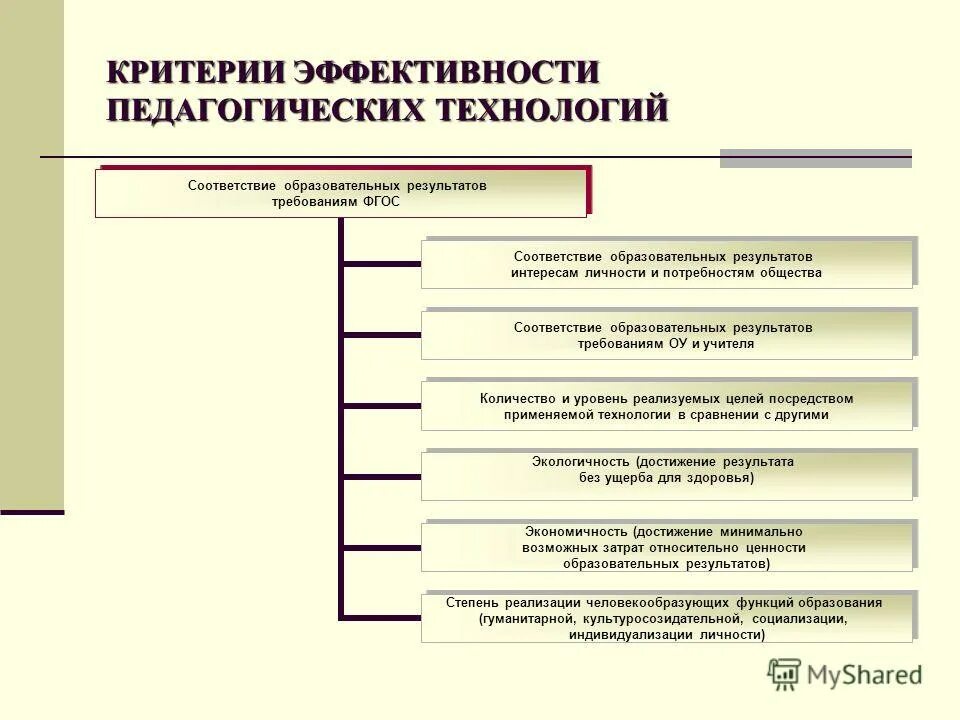 Основным свойством который должен обладать набор критериев является. Основным свойством которым должен обладать набор критериев. Навыки в работе с клиентами. Критерии эффективности вакцин. Критерии обратной связи.