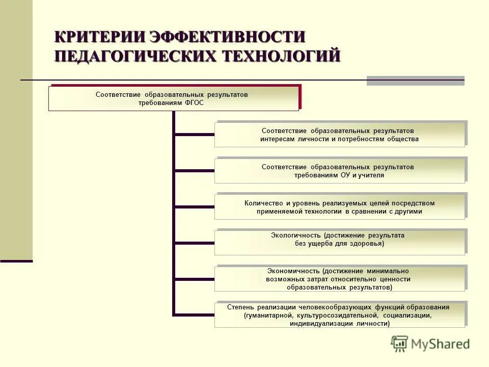 Фгос соответствие рф