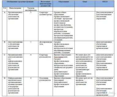Трудовая функция специалиста по персоналу