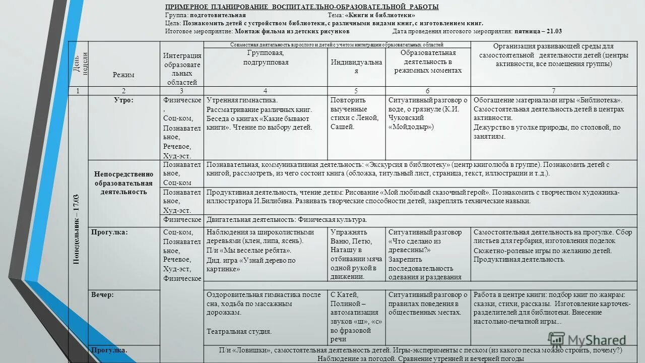 План работы на апрель в подготовительной группе. Календарный план по ФГОС В ДОУ на год. Структура календарно-тематического плана в ДОУ. Ежедневное планирование в младшей группе по ФГОС. Ежедневное планирование в подготовительной группе по ФГОС.