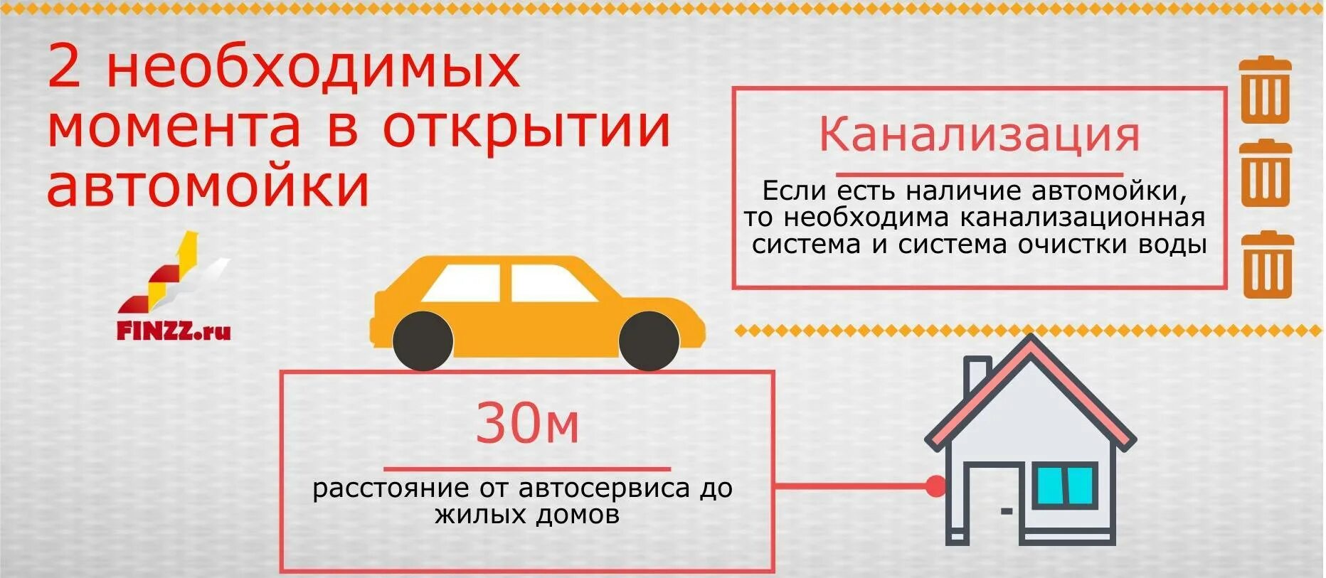 Оформление автомойки открытие. Документы для открытия автомойки. Автомойка документы. Перечень услуг автомойки. Порядок бесконтактной мойки автомобиля.