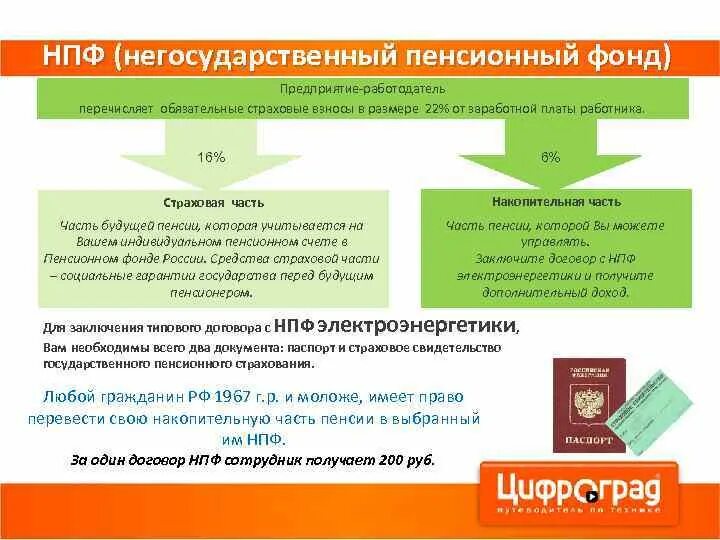 Как получить пенсию сбер нпф. Пенсионный фонд накопительная пенсия. НПФ накопительная пенсия. Отчисления в накопительную часть пенсии. Пенсия в негосударственном пенсионном фонде.