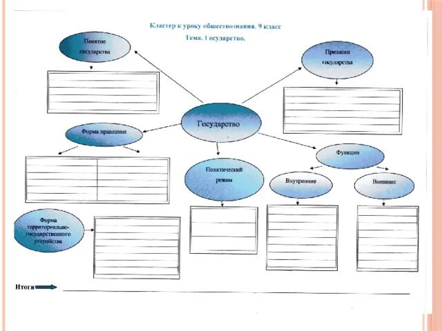 Рабочий лист урока истории 8 класс. Кластер государство. Кластер на тему государство. Кластер по обществознанию. Кластер по истории.