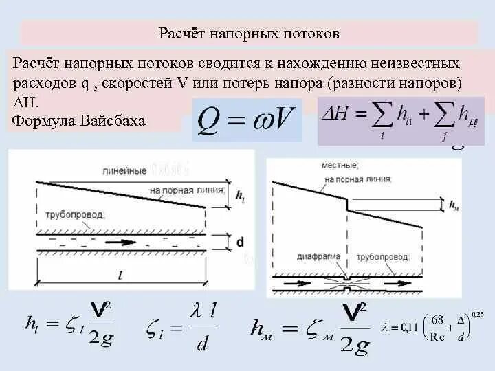 Формула расчета скорости потока жидкости в трубе. Расчет скорости движения жидкости в трубопроводе. Формула расчета давления потока жидкости. Формула вычисления потока жидкости в трубопроводе. Режим движения воды