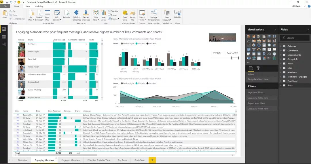 Цвета power bi. Дашборд Power bi. Power bi отчеты. Витрина данных для POWERBI. Воронка Power bi.