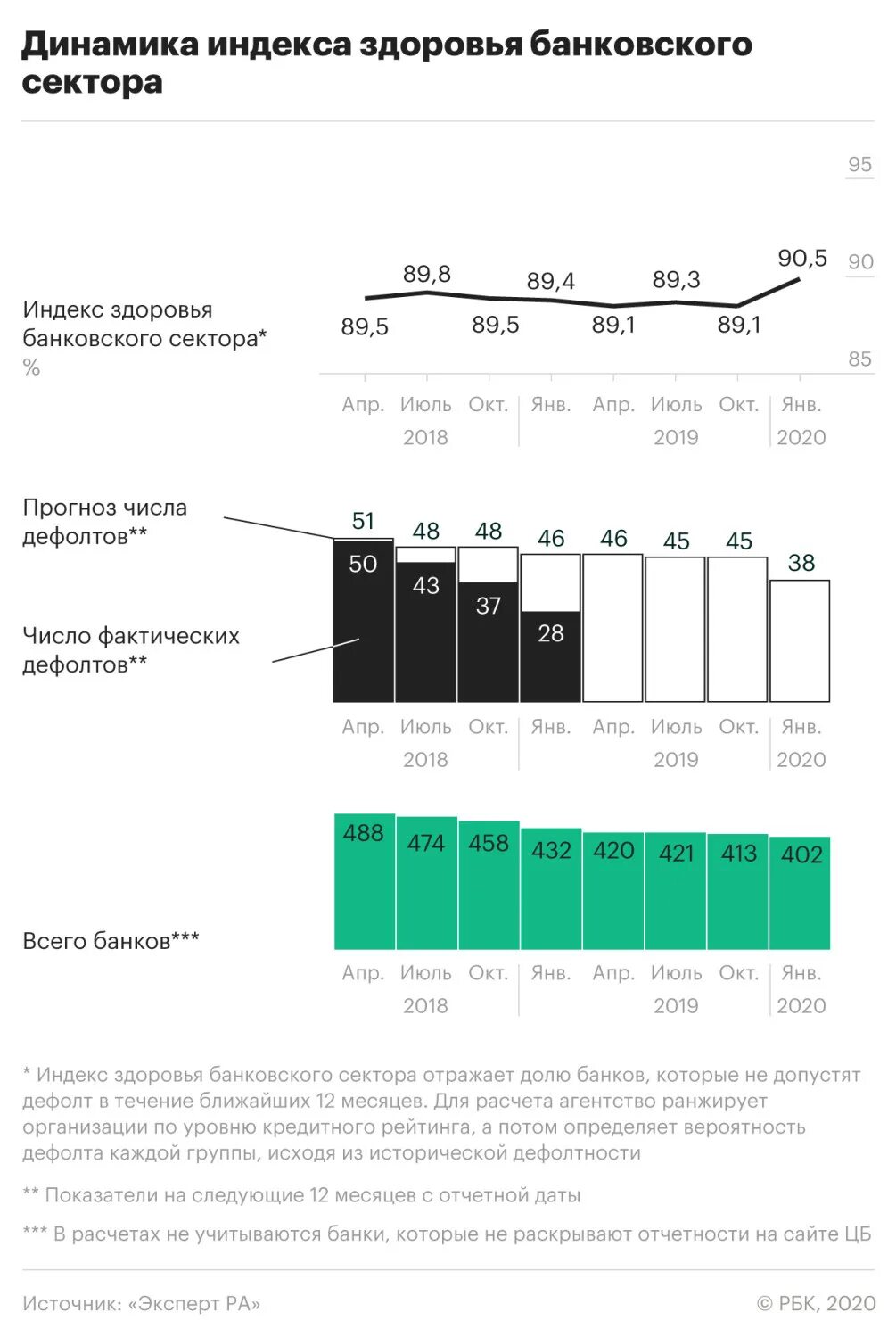 Кредитный рейтинг банков россии. Рейтинги агентств банков. Рейтинг банков дефолт. Вероятность дефолта от кредитного рейтинга. Рейтинг банков 2022.