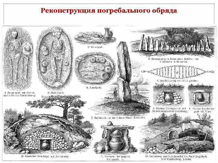 Реконструкция в археологии. Тагарская культура погребения. погребальный обряд археологии.