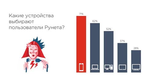 Ежедневная статистика