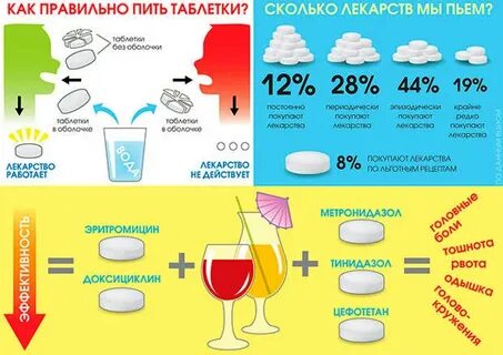 Что пить чтобы долго стояли