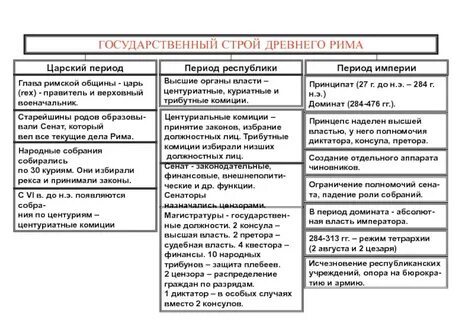 Социально экономическая римская республика