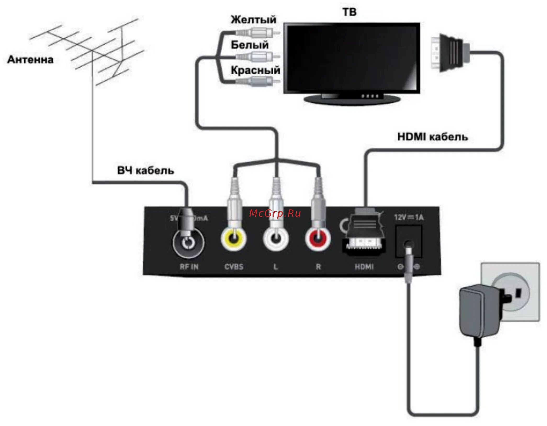 Схема подсоединения антенны к телевизору и приставку ТВ. Ресивер для цифрового телевидения подключить 20 каналов. Схема подключения усилителя к телевизору через цифровую приставку. Схема подключениятаприставкик телевизору.