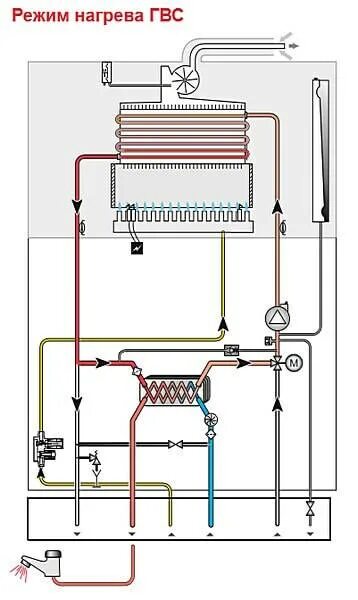 Почему не греет газовый котел. Вторичный теплообменник двухконтурного газового котла Аристон 24. Схема теплообменника двухконтурного газового котла. Теплообменник настенного котла схема. Устройство теплообменника двухконтурного газового котла.