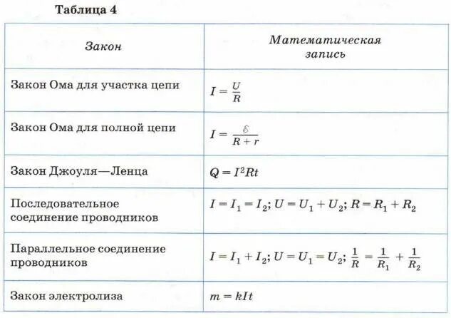 Физика 8 класс образец